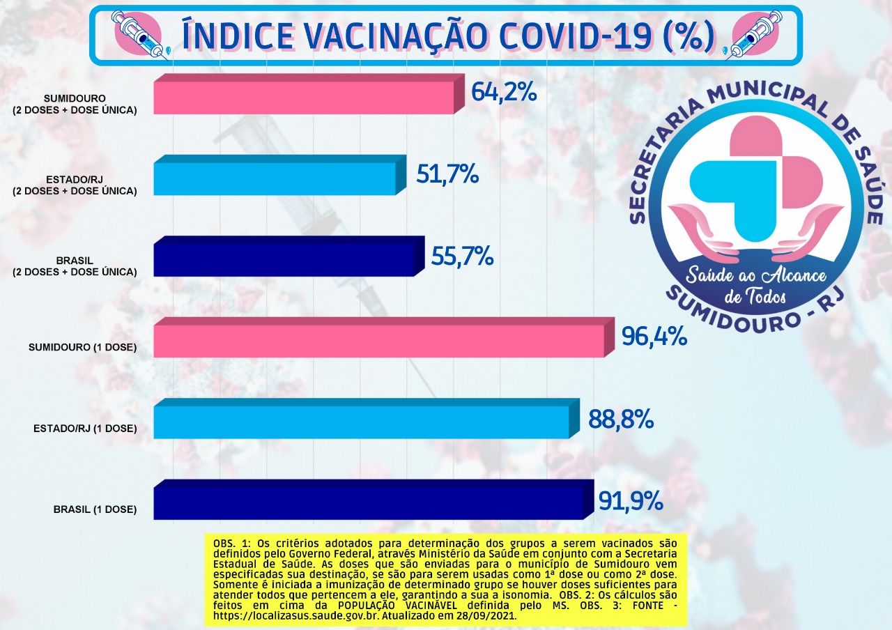 Boletim Imunização Covid-19